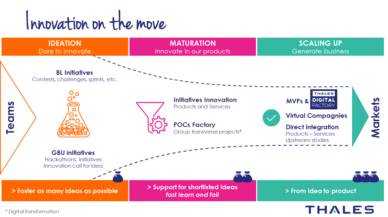 SIX Innovation Initiative